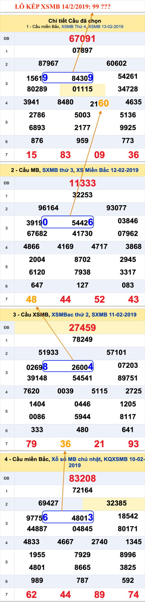 An so kep thu nhi - Lo kep XSMB 14-2-2019 An so kep thu nhi - Lo kep XSMB 14-2-2019
